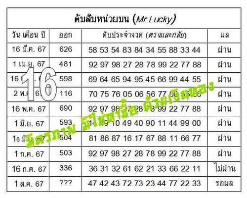 เลขดับmrlucky